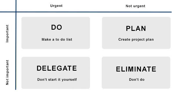 do, plan, delegate